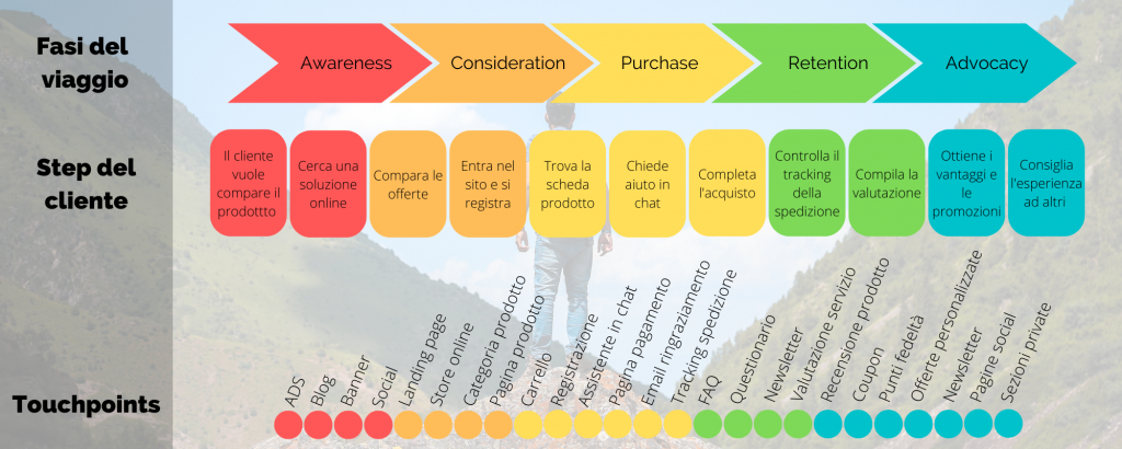 customer journey map pocket copy