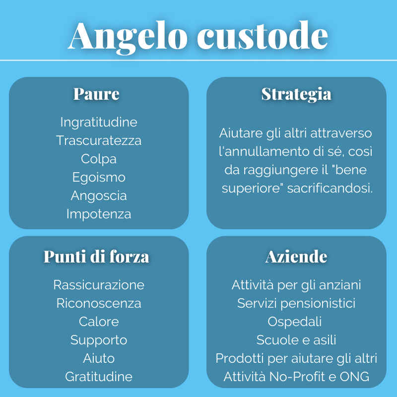 angelo custode archetipo