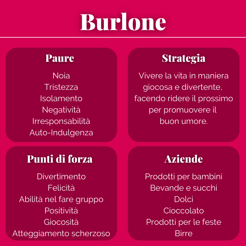 burlone archetipi