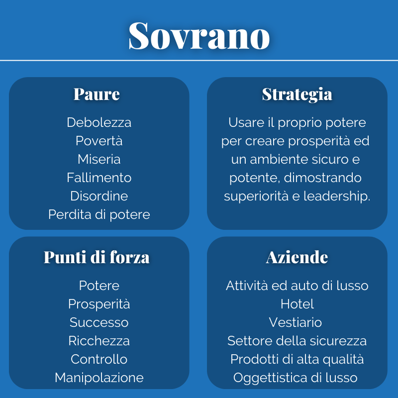 sovrano archetipi