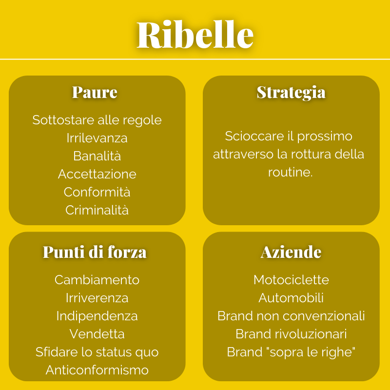 ribelle archetipo