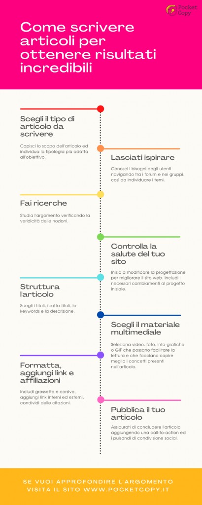 scrivere articoli per ottenere risultati incredibili pocket copy